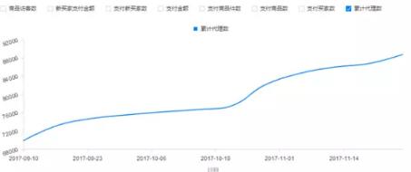 年入1000万的食品微商升级网赚方法，90000代理是如何做到的？