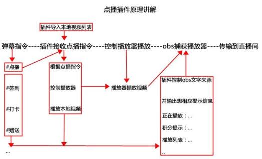 [创业资讯]新手每天赚100，一个可批量的线上冷门小项目-第3张图片-智慧创业网