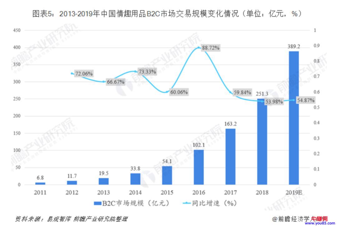 [网赚项目]免费赠送成人用品的营销套路，日赚上千很简单