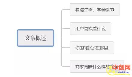 [短视频运营]抖音吸金账号打造的四个维度！