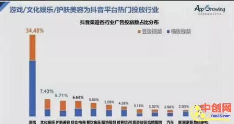 [短视频运营]抖音吸金账号打造的四个维度！-第2张图片-智慧创业网