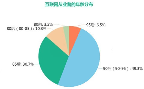 互联网人的中年危机:没有资格996-第3张图片-智慧创业网 互联网人的中年危机:没有资格996-第3张图片-智慧创业网