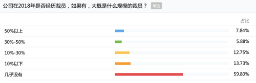互联网人的中年危机:没有资格996-第2张图片-智慧创业网 互联网人的中年危机:没有资格996-第2张图片-智慧创业网