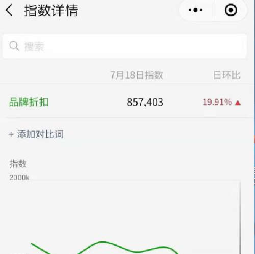 我的微商之路:可持续项目+合适的方法+坚持不懈-第1张图片-智慧创业网 我的微商之路:可持续项目+合适的方法+坚持不懈-第1张图片-智慧创业网