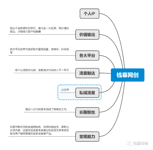 [创业资讯]坚持价值输出之打造个人IP——实战操作