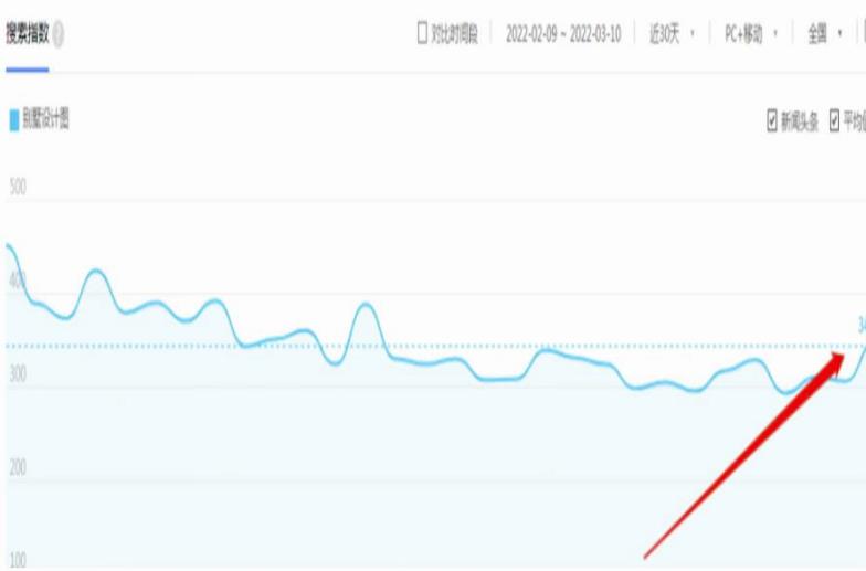 [网赚项目]无脑搬砖暴利躺赚项目：卖别墅的设计图，月入3.8万！