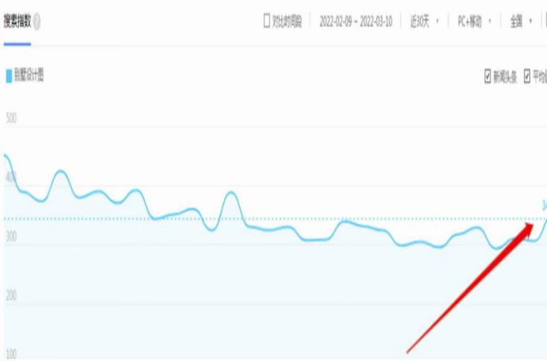 [网赚项目]无脑搬砖暴利躺赚项目：卖别墅的设计图，月入3.8万！-第1张图片-智慧创业网