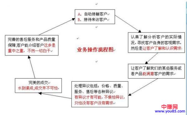 做站穷三代,seo毁一生,如何创业赚取第一桶金?-第2张图片-智慧创业网 做站穷三代,seo毁一生,如何创业赚取第一桶金?-第2张图片-智慧创业网