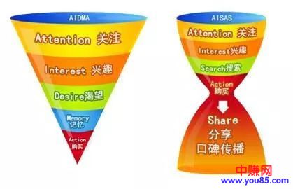 走心文案写作技巧:让消息者愿意掏钱给你-第2张图片-智慧创业网 走心文案写作技巧:让消息者愿意掏钱给你-第2张图片-智慧创业网