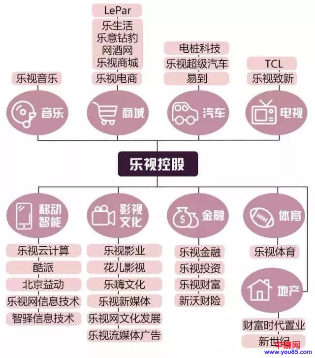 [创业资讯]创业者在顶层设计上，应该具备系统思维
