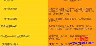 做营销就像追女孩子,肯定要用点花招!-第16张图片-智慧创业网 做营销就像追女孩子,肯定要用点花招!-第16张图片-智慧创业网