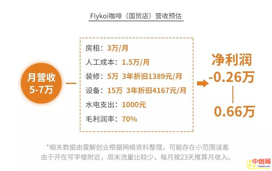 [创业资讯]深度测评：为你揭秘咖啡茶饮行业的未来前景！-第5张图片-智慧创业网