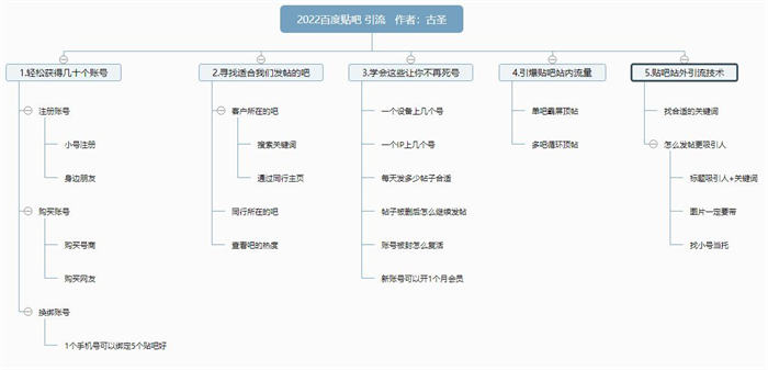 [引流涨粉]2022年最新百度贴吧引流技术详细分析