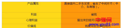 做营销就像追女孩子,肯定要用点花招!-第12张图片-智慧创业网 做营销就像追女孩子,肯定要用点花招!-第12张图片-智慧创业网