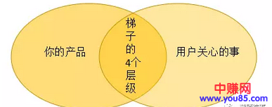 做营销就像追女孩子,肯定要用点花招!-第9张图片-智慧创业网 做营销就像追女孩子,肯定要用点花招!-第9张图片-智慧创业网