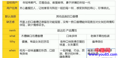 做营销就像追女孩子,肯定要用点花招!-第6张图片-智慧创业网 做营销就像追女孩子,肯定要用点花招!-第6张图片-智慧创业网