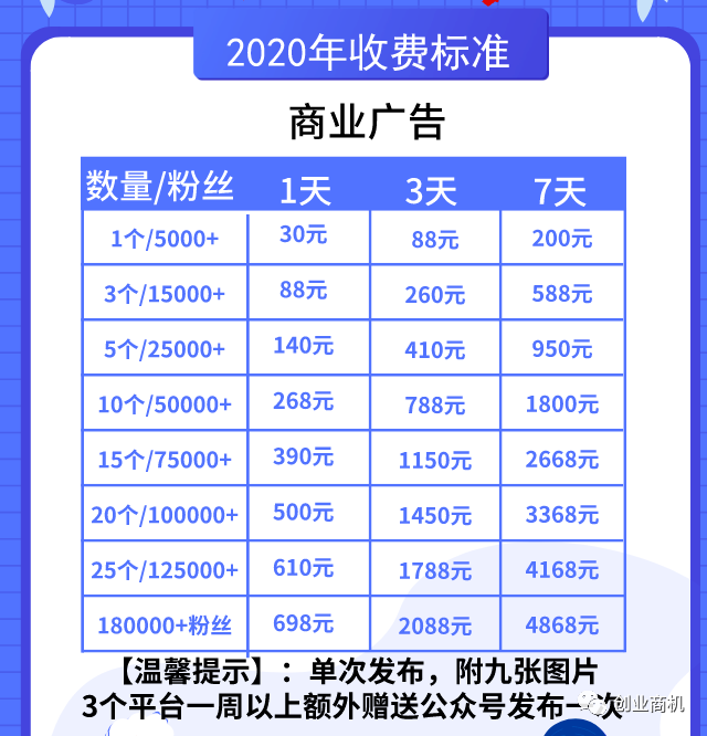 [大杂烩]0成本冷门创业项目，一年收入30W，一个人一部手机就可以做！