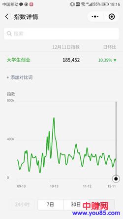 借助微信SEO,新手也可以轻松引流快速增粉-第4张图片-智慧创业网 借助微信SEO,新手也可以轻松引流快速增粉-第4张图片-智慧创业网