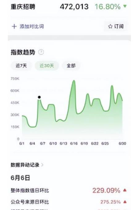 [短视频运营]视频号项目月入2W+的口子，变现+全部流程-第2张图片-智慧创业网