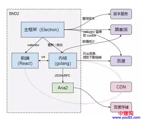 全新百度网盘下载神器，无视封号风险-第2张图片-智慧创业网