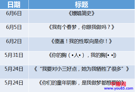 因同一篇文章被禁言1个月,操作自媒体赚钱需要注意的细节-第5张图片-智慧创业网 因同一篇文章被禁言1个月,操作自媒体赚钱需要注意的细节-第5张图片-智慧创业网