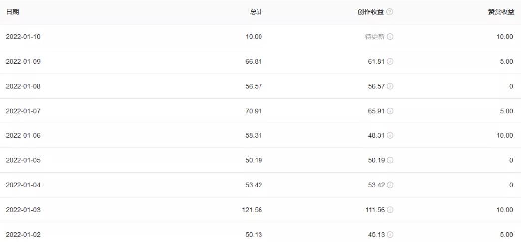 [网赚项目]简单粗暴见效快，今日头条音乐号日赚200+-第3张图片-智慧创业网