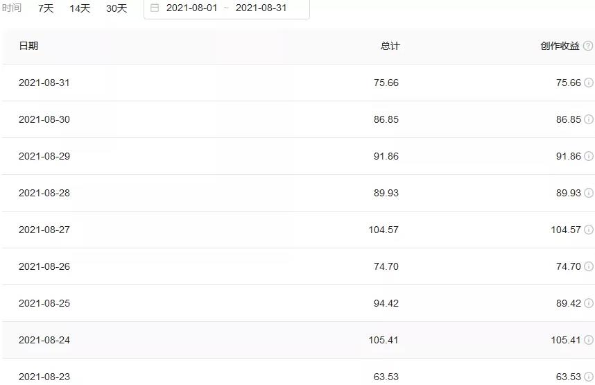 [网赚项目]简单粗暴见效快，今日头条音乐号日赚200+-第2张图片-智慧创业网