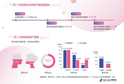 详解抖音从0到1运营全攻略