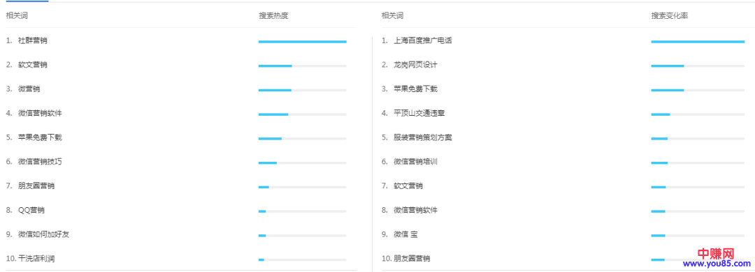 [引流涨粉]知乎精准引流技巧，注意以下八点事项-第4张图片-智慧创业网