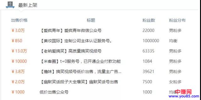 [短视频运营]普通的公众号，如何短时间内成为高变现赚钱的公众号，月入10000+-第12张图片-智慧创业网
