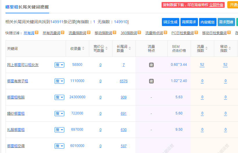 [创业资讯]租贷生意，轻松年利润70W+-第1张图片-智慧创业网