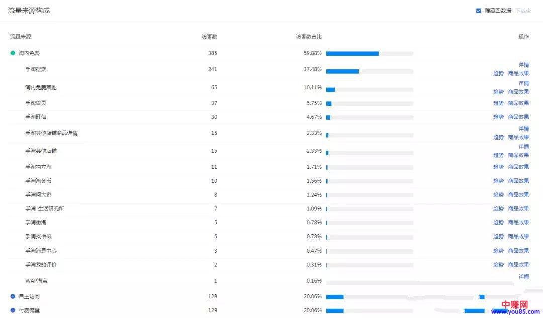 从三个维度来分析以及诊断我们的店铺,实现真正盈利赚钱-第7张图片-智慧创业网 从三个维度来分析以及诊断我们的店铺,实现真正盈利赚钱-第7张图片-智慧创业网