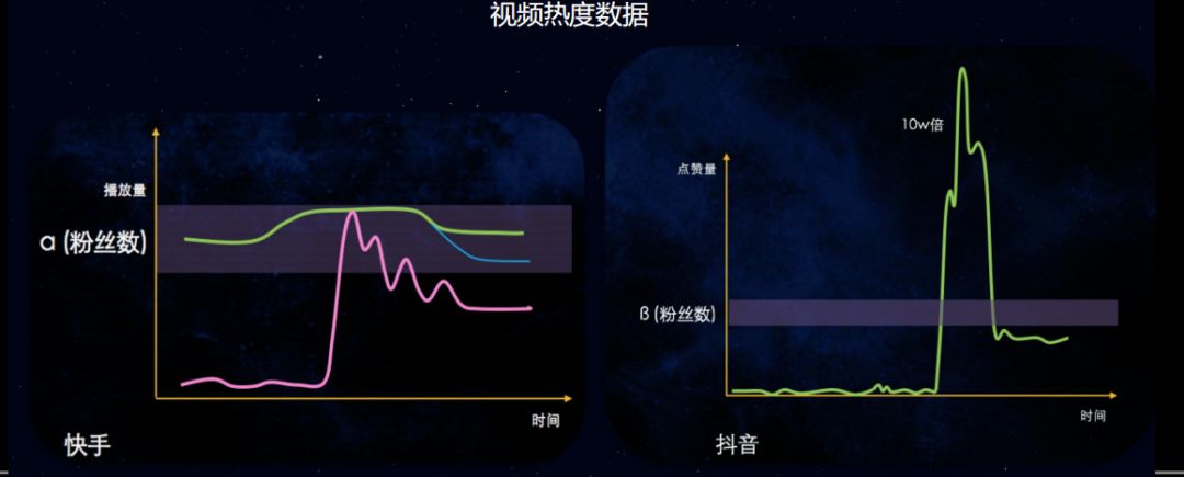 大咖专访:500个抖音快手大号玩法交流-第5张图片-智慧创业网 大咖专访:500个抖音快手大号玩法交流-第5张图片-智慧创业网