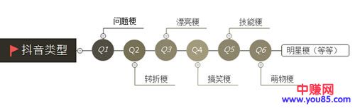 再来一份抖音冷启动做号养号经验!-第3张图片-智慧创业网 再来一份抖音冷启动做号养号经验!-第3张图片-智慧创业网