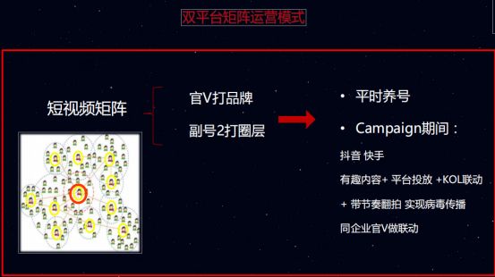 大咖专访:500个抖音快手大号玩法交流-第6张图片-智慧创业网 大咖专访:500个抖音快手大号玩法交流-第6张图片-智慧创业网