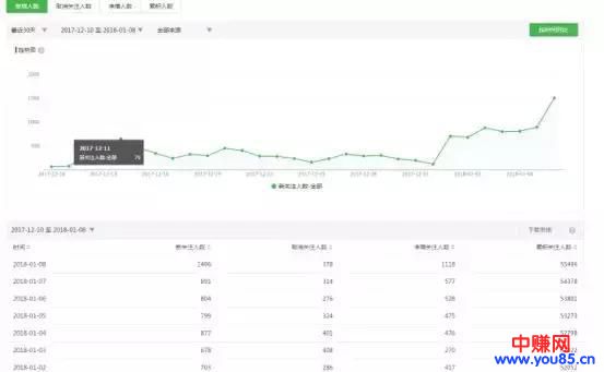 如何利用自媒体视频,轻松实现日引两千+精准流量粉丝-第2张图片-智慧创业网 如何利用自媒体视频,轻松实现日引两千+精准流量粉丝-第2张图片-智慧创业网