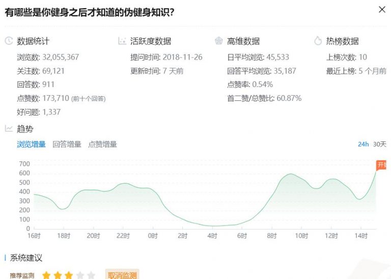 [创业资讯]简单实用的知乎写作赚钱技巧，手把手教你成为知乎小V-第4张图片-智慧创业网