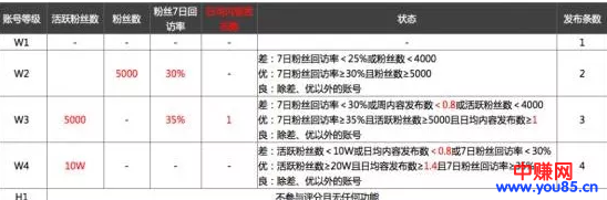 圣诞节爆单秘诀,从“微淘”互动做起!-第3张图片-智慧创业网 圣诞节爆单秘诀,从“微淘”互动做起!-第3张图片-智慧创业网