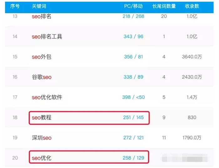 [引流涨粉]如何一年不到把SEO垂直公众号从0做到5000+粉丝？-第6张图片-智慧创业网