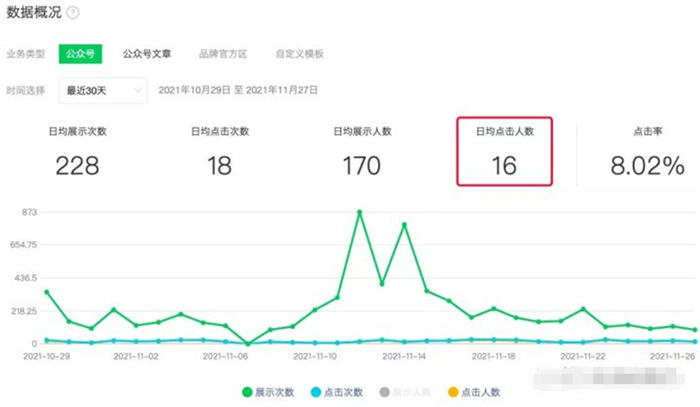 [引流涨粉]如何一年不到把SEO垂直公众号从0做到5000+粉丝？-第8张图片-智慧创业网