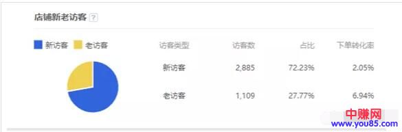 [引流涨粉]车品类天猫店铺免费流量怎么做？分享两个方向-第4张图片-智慧创业网