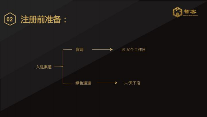 [创业资讯]东南亚电商shopee平台入驻避坑指南！-第4张图片-智慧创业网