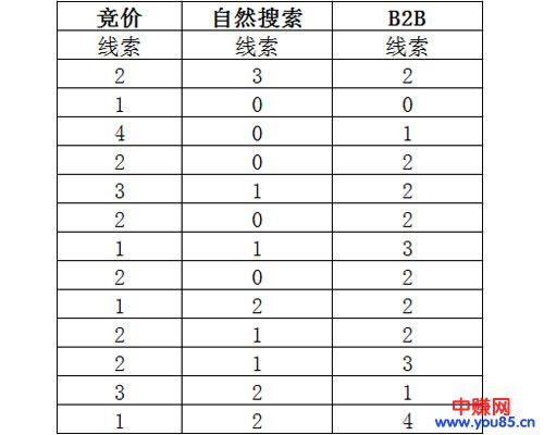分享B2B信息发布小技巧,免费推广渠道比付费的效果还好!-第6张图片-智慧创业网 分享B2B信息发布小技巧,免费推广渠道比付费的效果还好!-第6张图片-智慧创业网