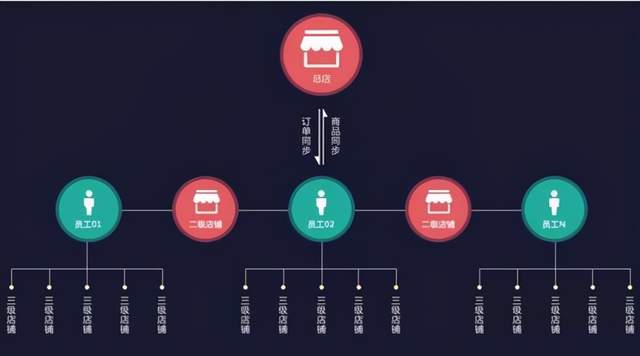 [创业资讯]不会引流也可操作的正规长期赚钱项目，众筹新玩法轻松月赚1W+-第6张图片-智慧创业网