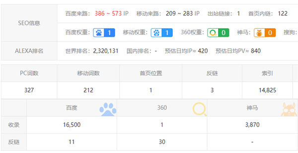 [网赚项目]个人也可以轻松操作的网站盈利模式-第3张图片-智慧创业网
