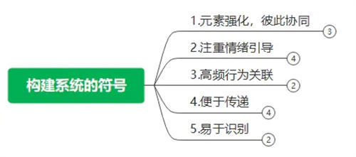 [创业资讯]符号营销的规划设计，那些应该被规避的营销陷阱-第3张图片-智慧创业网