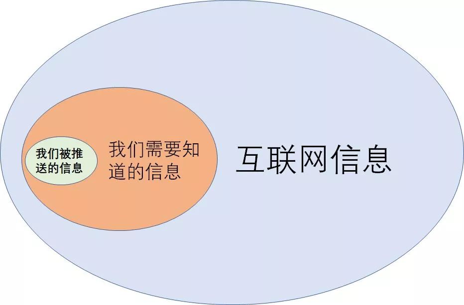 张一鸣和他的字节跳动流量帝国-第6张图片-智慧创业网 张一鸣和他的字节跳动流量帝国-第6张图片-智慧创业网