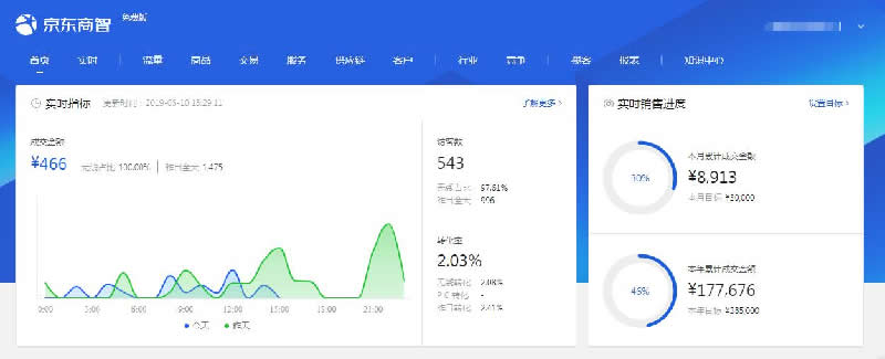 我为何放弃一万家拼多多店群,选做京东无货源?-第3张图片-智慧创业网 我为何放弃一万家拼多多店群,选做京东无货源?-第3张图片-智慧创业网
