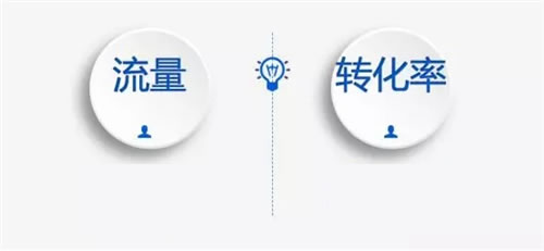 精细化运营增粉变现秘诀分享-第2张图片-智慧创业网 精细化运营增粉变现秘诀分享-第2张图片-智慧创业网