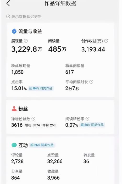 [网赚项目]零门槛副业项目，新手兼职也能月赚5000-第1张图片-智慧创业网